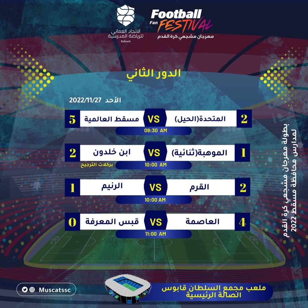 MuscatSSC's tweet photo. نتائج الدور الثاني من بطولة مهرجان مشجعي كرة القدم لمدارس محافظة مسقط الحكومية والخاصة.
الأحد 27 نوفمبر 2022م.
@mct_edu
@OmanSSA
#فعاليات_تعليمية_مسقط https://t.co/lUonC0xHYs