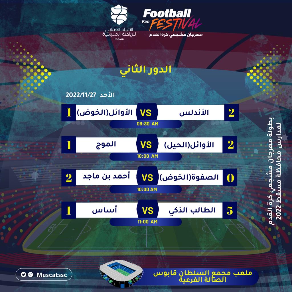 نتائج الدور الثاني من بطولة مهرجان مشجعي كرة القدم لمدارس محافظة مسقط الحكومية والخاصة.
الأحد 27 نوفمبر 2022م.
@mct_edu
<a href="/OmanSSA/">الاتحاد العُماني للرياضة المدرسية</a>
#فعاليات_تعليمية_مسقط