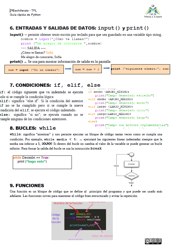 TecnoTechnology's tweet image. Comparto este chuletario de Python que he ido preparando los últimos cursos. Los hay más completos, pero me he centrado en lo básico para nivel de instituto.
La idea es tenerlo encima de la mesa mientras resuelven sus primeros retos de programación 🐍