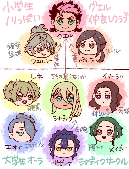 8話でめっっちゃ女子増えたけどグエル周りとシャディクまわりのノリに精神年齢差をかんじる 