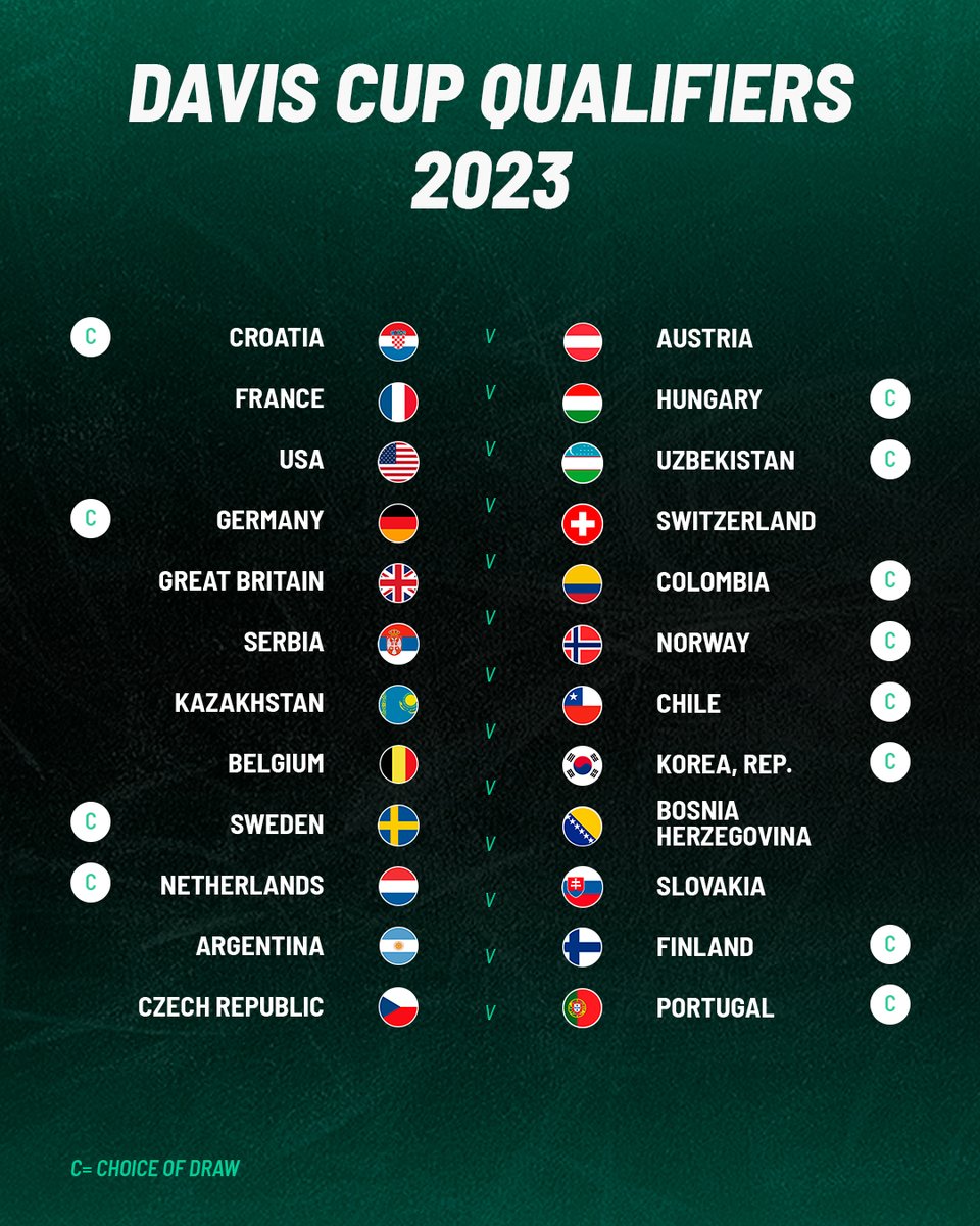 Кубок дэвиса 2023 результаты матчей сегодня. Кубок дэвиса 2023 результаты матчей сегодня. Кубок дэвиса 2023 результаты матчей сегодня. Кубок дэвиса 2023 результаты матчей сегодня. Кубок чемпионат.