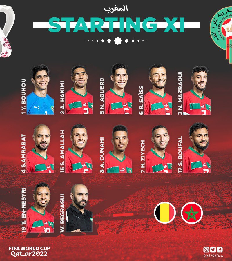 PhiloChemLab's tweet image. يحتفظ وليد الركراكي بنفس التشكيلة.
سنفهم المغزى مع بداية الشوط الأول.
🤍🇲🇦
#FIFAWorldCup #المغرب_بلجيكا