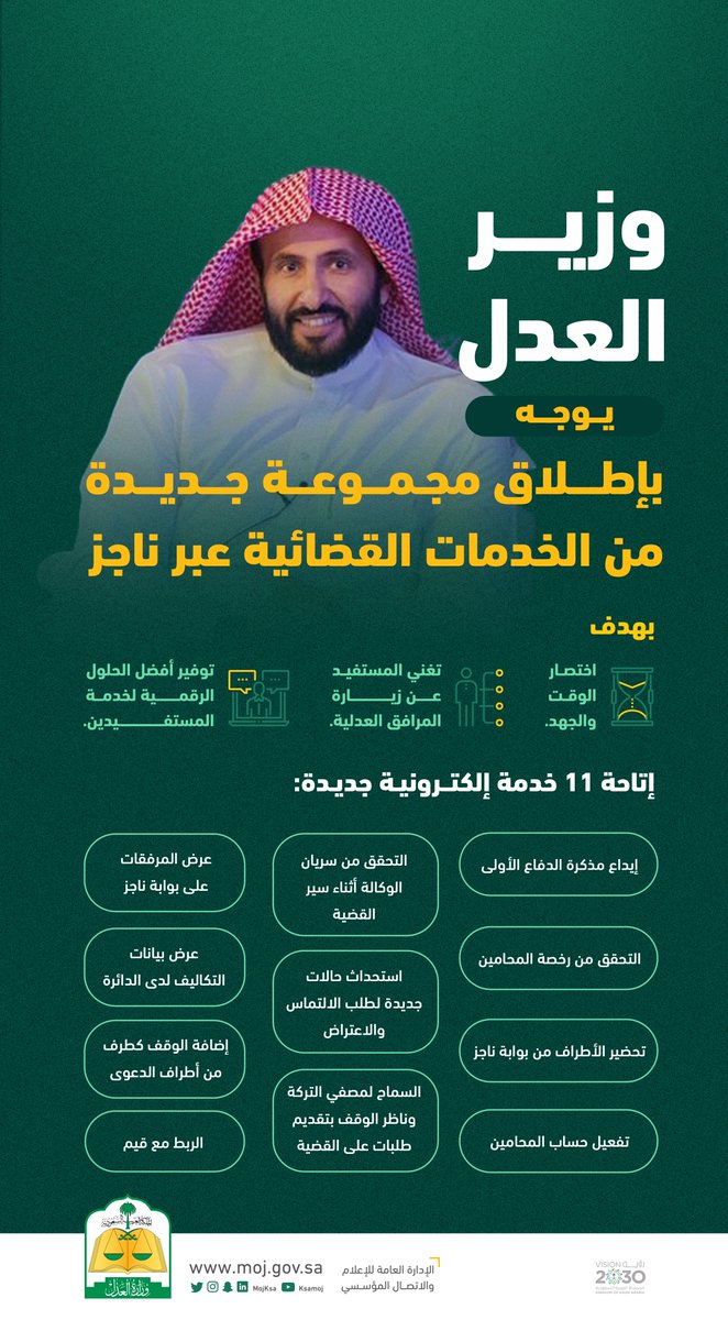 MojKsa's tweet photo. وزير العدل د. وليد الصمعاني يوجه بإطلاق مجموعة جديدة من الخدمات القضائية عبر بوابة ناجز للخدمات العدلية https://t.co/KkPiDmQiWh https://t.co/LBXrwXtB9u