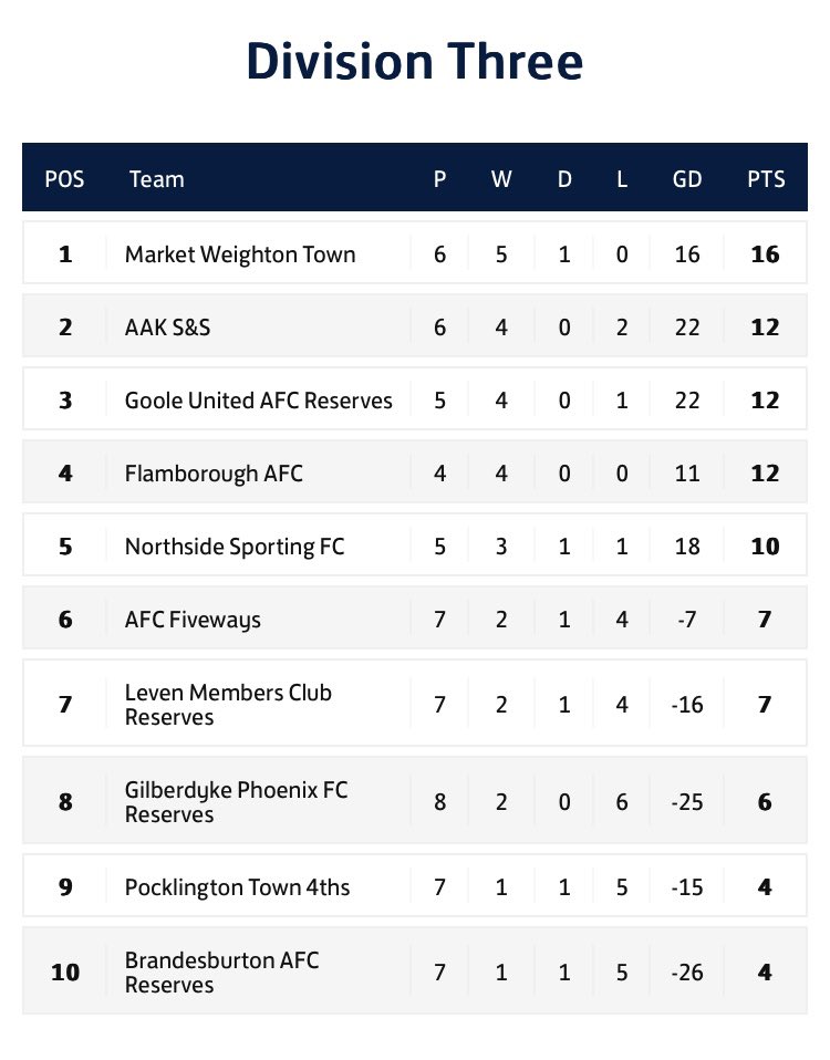 E R County League tweet media