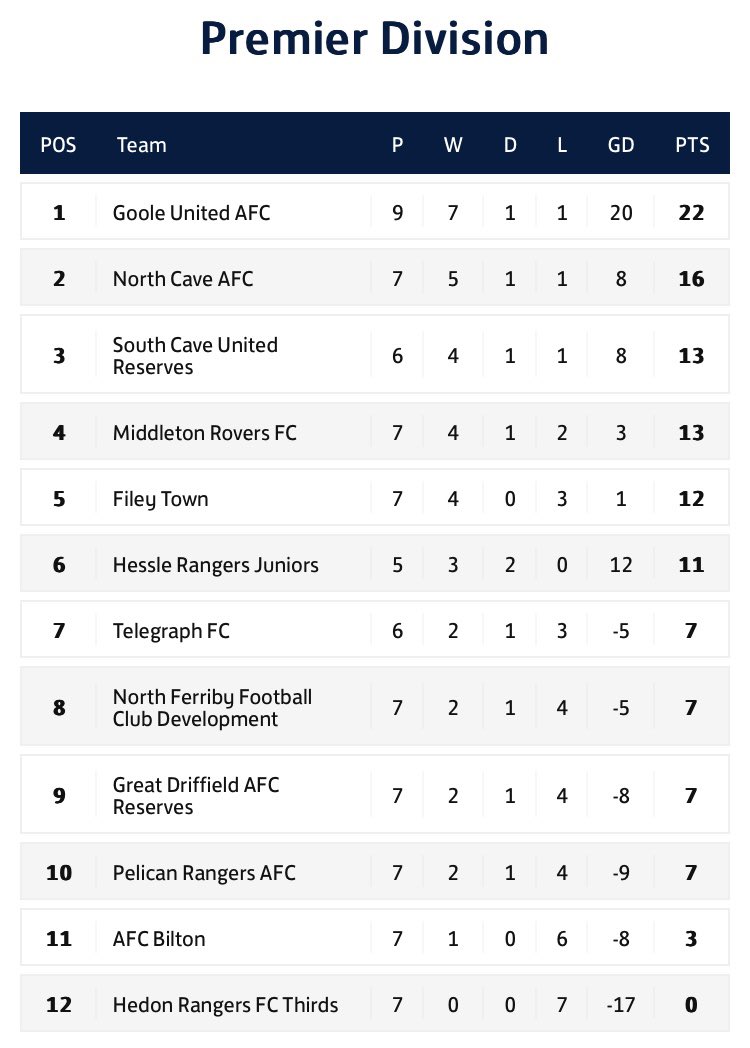 E R County League tweet media