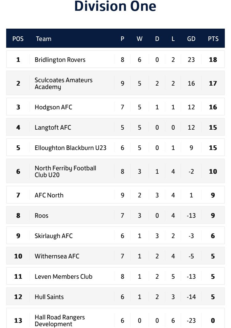 E R County League tweet media