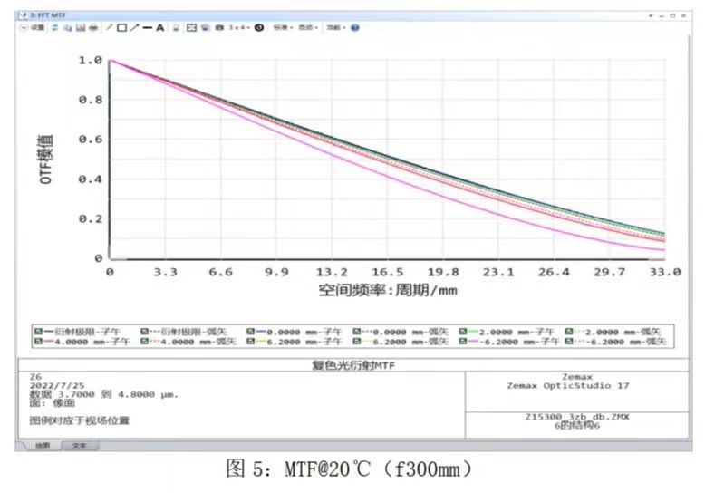 SmartSensor6's tweet image. MWIR lens FL15-300mm F/5.5 Motorized Continuous Zoom Infrared lens
Focal Length 15-300mm
F/# 5.5
Wavelength 3-5μm
Detector 640*512 15μm
Back Focal Length 30.1mm
Field of View 35.49°×28.72°-1.83°×1.47°
LEARN MORE: usmartsensor.com/infrared-lens
Email: sales@usmartsensor.com
#InfraredLens