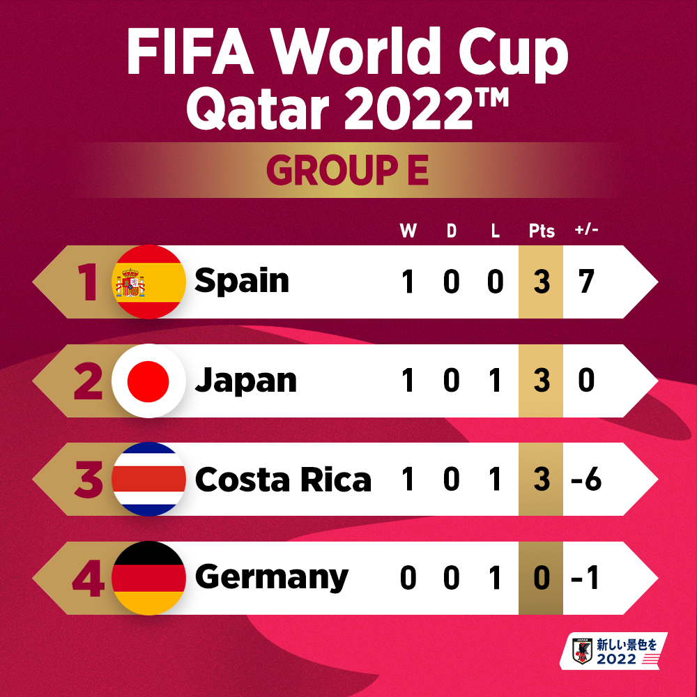 ワールドカップカタールVIPラウンジカードチケット日本vsスペインC３ ワールドカップカタールVIPラウンジカードチケット日本vs