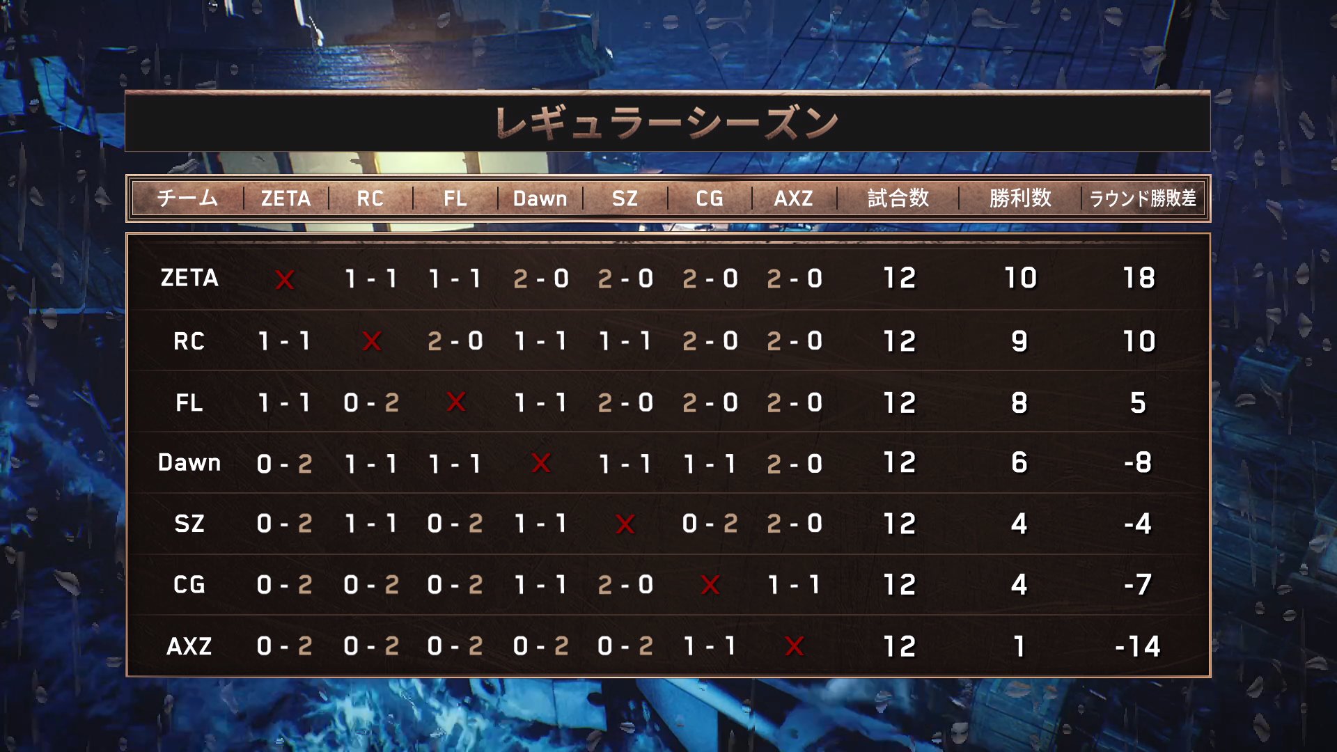 IdentityV 第五人格部門 – 『2022 秋季IdentityV Japan League