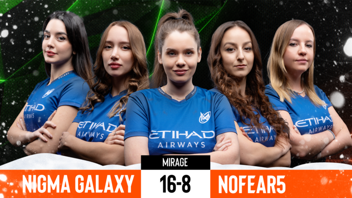 ESLImpact's tweet photo. Domination on their opponent's map pick 🤯
@NGXcsgo takes the lead in the Semi Finals against #NOFEAR5
Heading to Ancient next!
#ESLImpact https://t.co/JRbPYFZSms