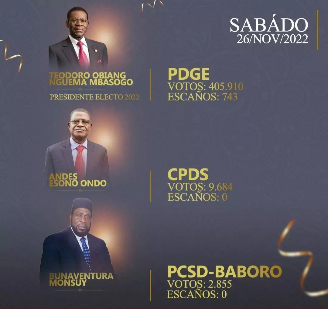 Resultados de las elecciones Presidenciales, Senatoriales, Legislativas y Municipales del 20 de Noviembre de 2022, en la República de Guinea Ecuatorial.

OBIANG NGUEMA MBASOGO OYOOOP 👏👏👏👏