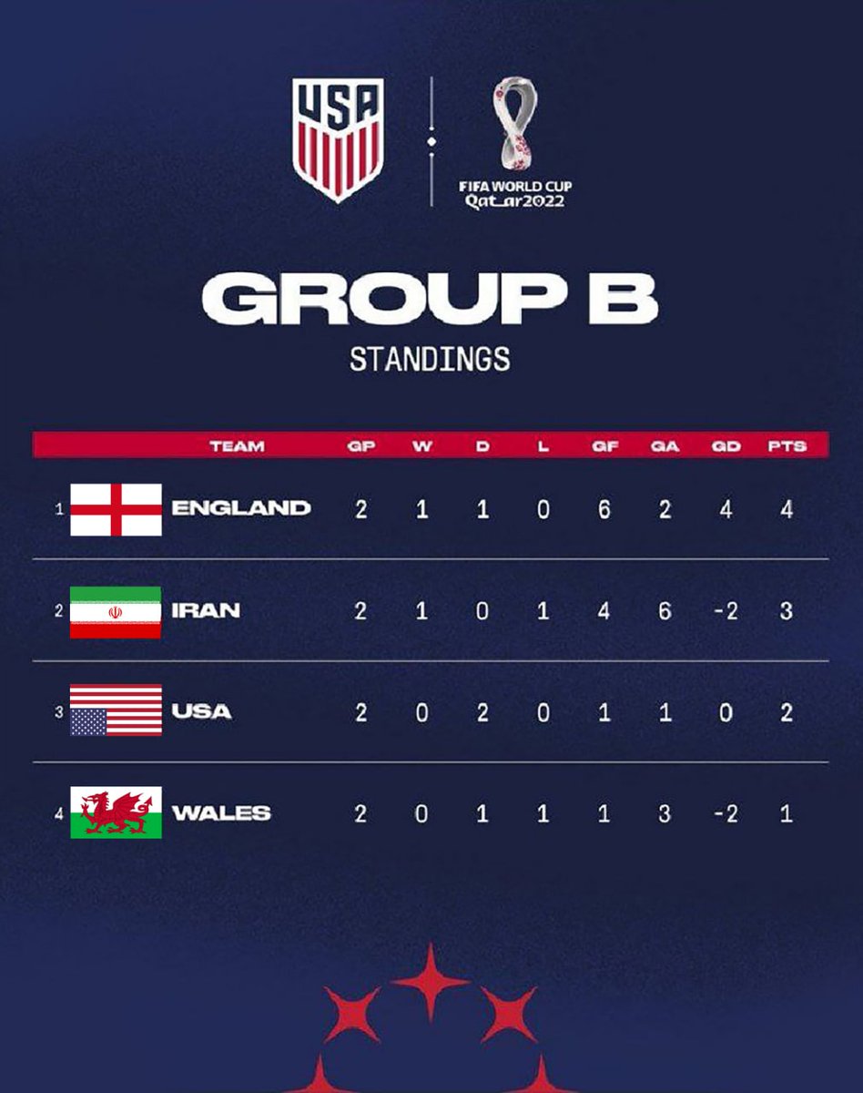 دوران بزن در رو تمام شده 
Hit-and-run era is over 
See you very soon

#FIFAWorldCup