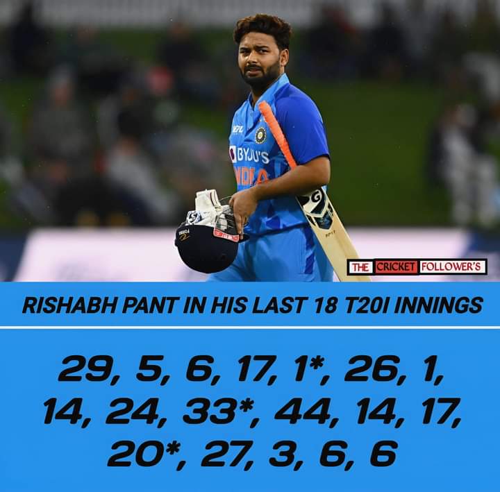 Rishabh Pant Performance in Last T20 matches
