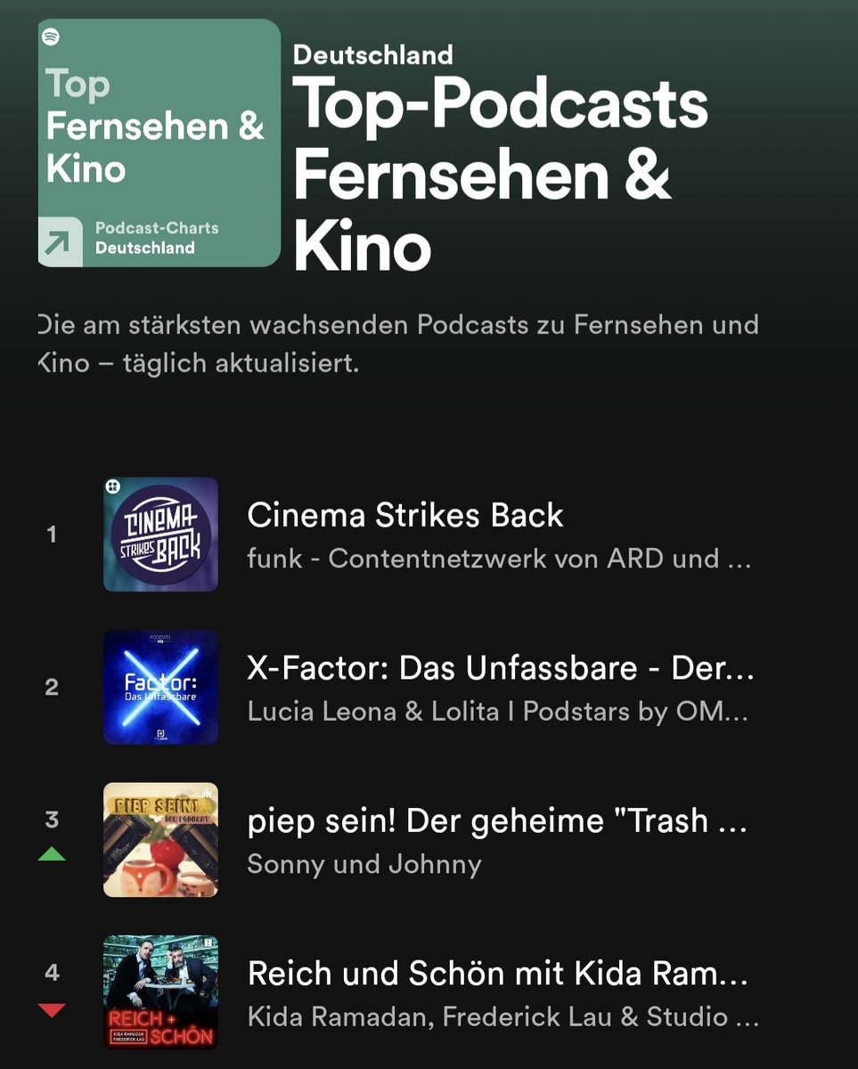 piepsein's tweet photo. Wir wünschen allen einen schönen 1. #Advent und möchten uns für die #Chartplatzierung 🥉in den @Spotify Top #Podcasts #Fernsehen & #Kino bedanken!
Darauf trinken wir heute einen Glühpunsch! #piepsein https://t.co/sy9HvqIY2w