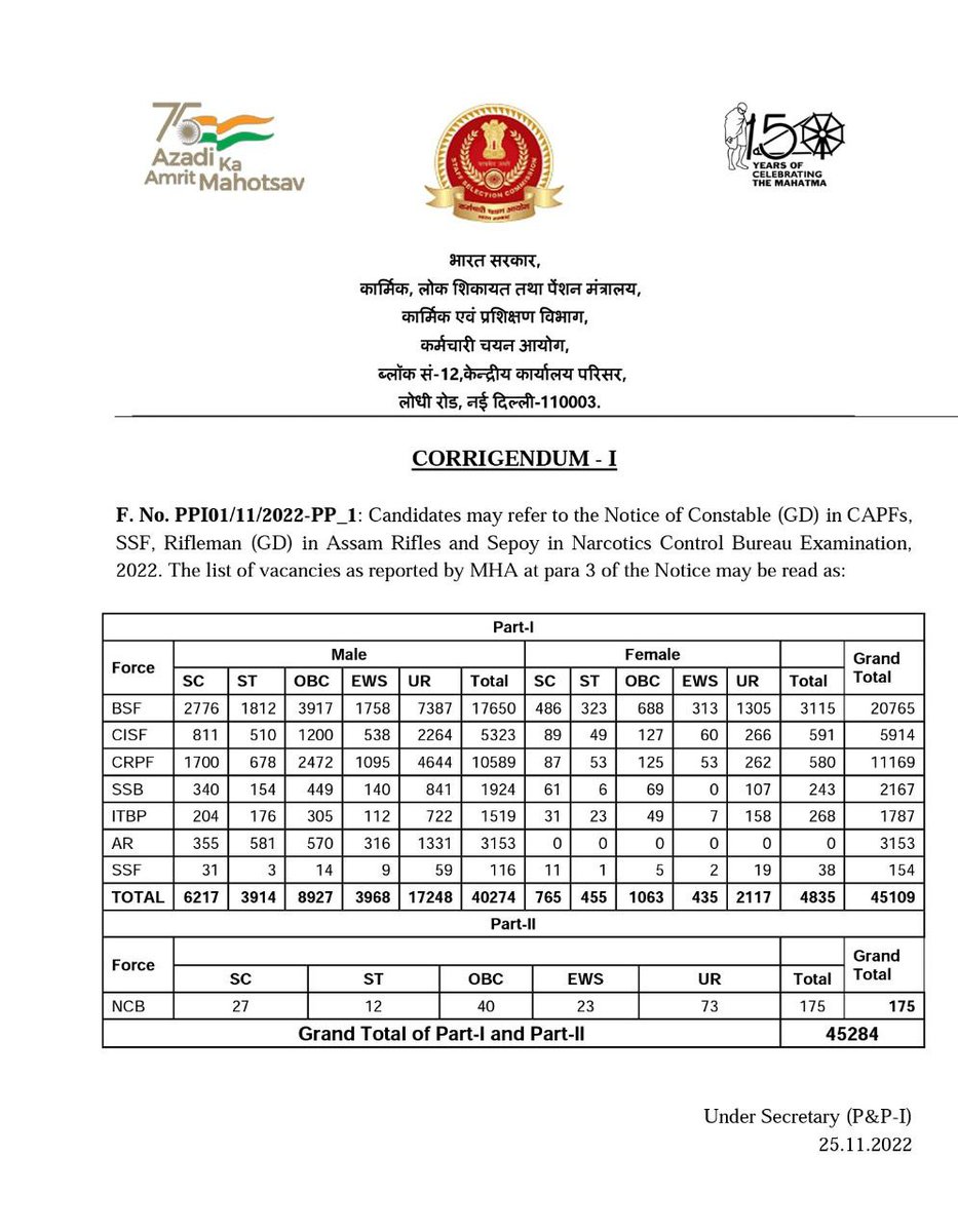ExamsCloud's tweet photo. SSC GD 2022: 

Last date to apply 30th November 2022.

Age limit is 23, however this time 3 years relaxation is given, students born after 01.01.1997 are eligible.

Vacancy : 45k+
https://t.co/snl3Yw0Yqh https://t.co/aUoebErMEF