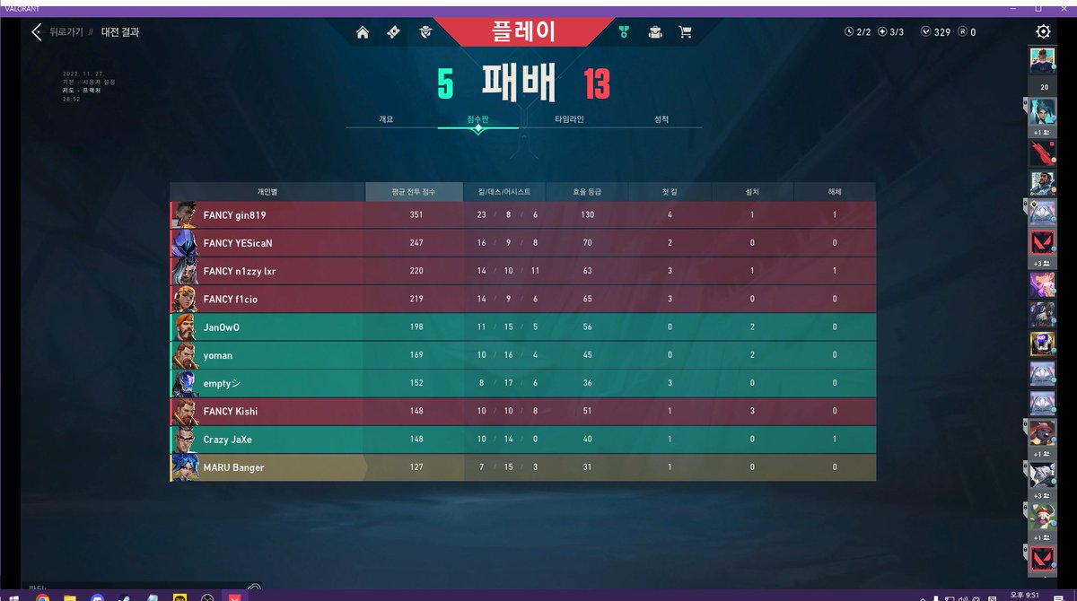emptyVlrt's tweet photo. [ZOTAC CUP Valorant 5v5 Asia #26 - 2th]

VS @FANCYUTD 0:2 lose GG

리벤지매치에서 패배하였습니다. 다음에는 더 강해져서 돌아오겠습니다.

#OverQuality #OQWIN https://t.co/bMOyLVBq4r