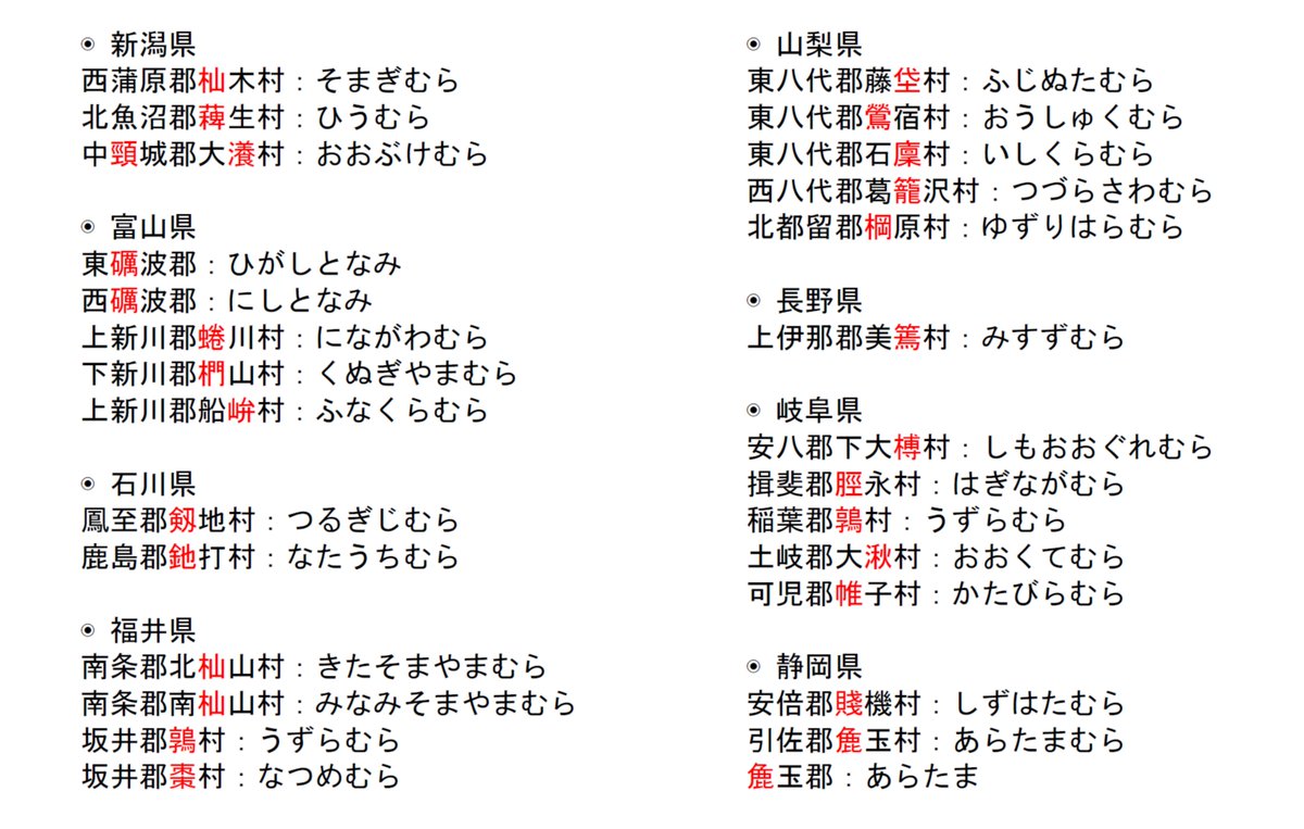 つる V Twitter 現存 消滅市町村でjis第2水準以上の漢字が使われていた市町村の中で個人的に難しいと思ったもの 新潟 静岡 T Co S9vrhhn6df Twitter