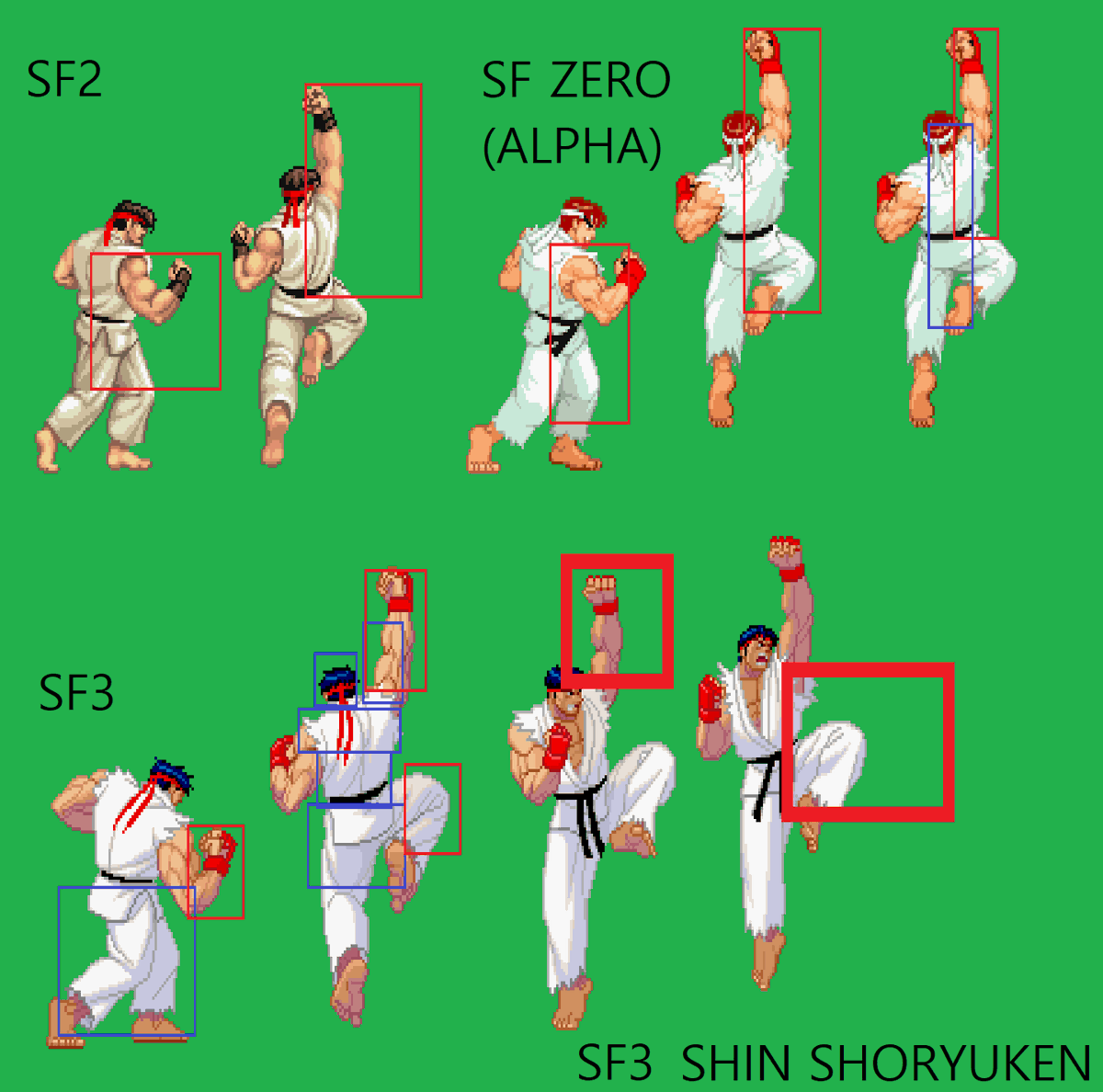 補足 ストⅢは昇龍拳の攻撃判定が拳と膝それぞれに設定されていたので