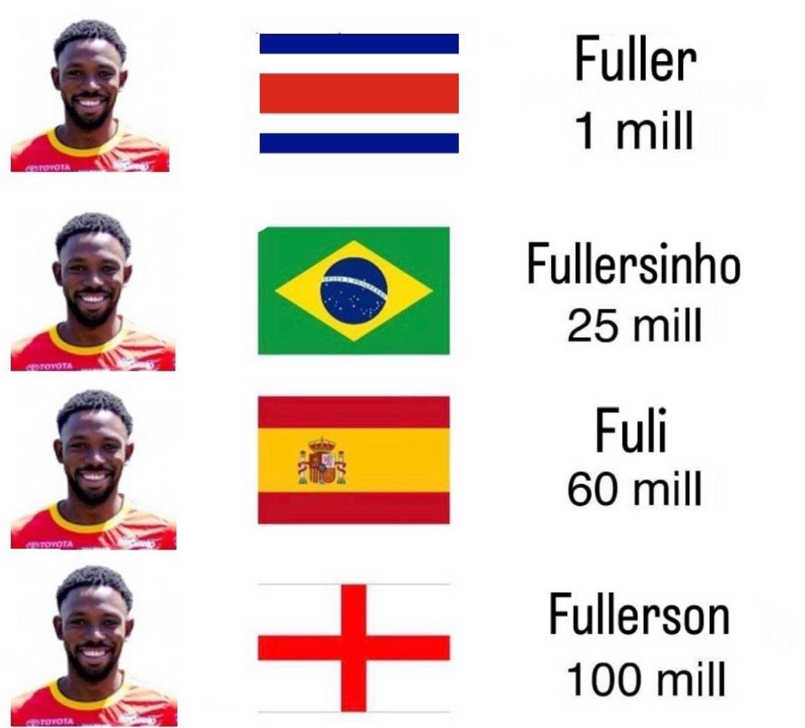 Out Of Context Football (@nocontextfooty) on Twitter photo 