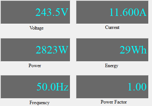 First steps underway in measuring our energy generation and consumption and building some automation around the data.