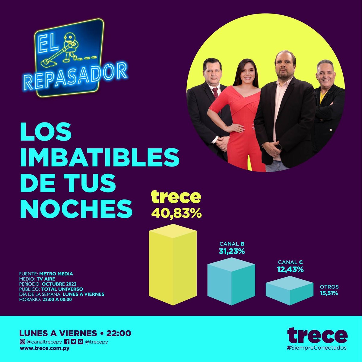 DANANN On Twitter Cuarenta Puntos De Rating Meti El Programa En El danann-on-twitter-cuarenta-puntos-de-rating-meti-el-programa-en-el