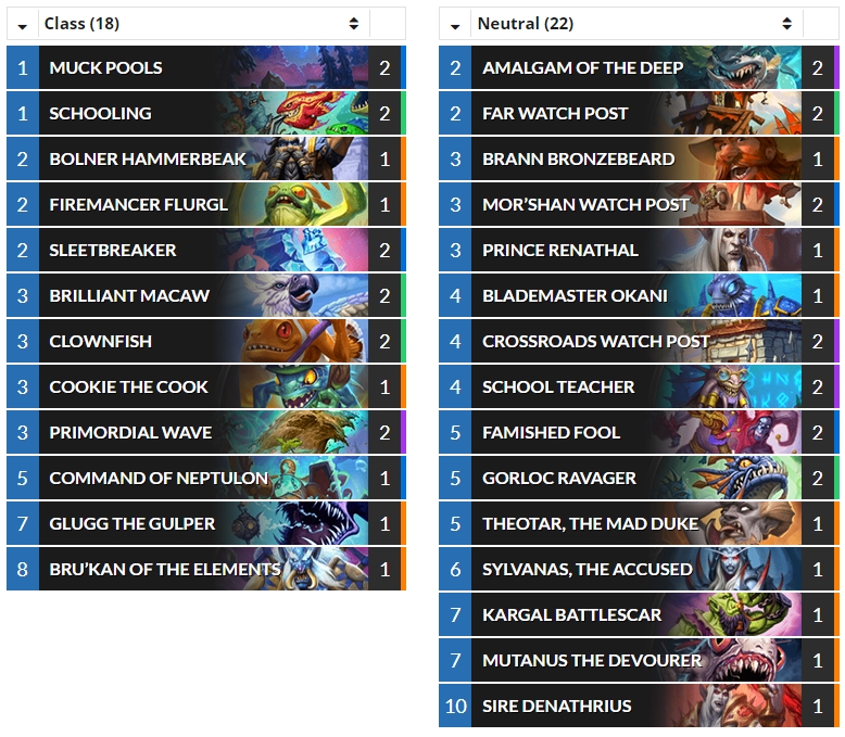 Hearthstone Top Decks💙 on Twitter "(Standard) vainmglory's 124