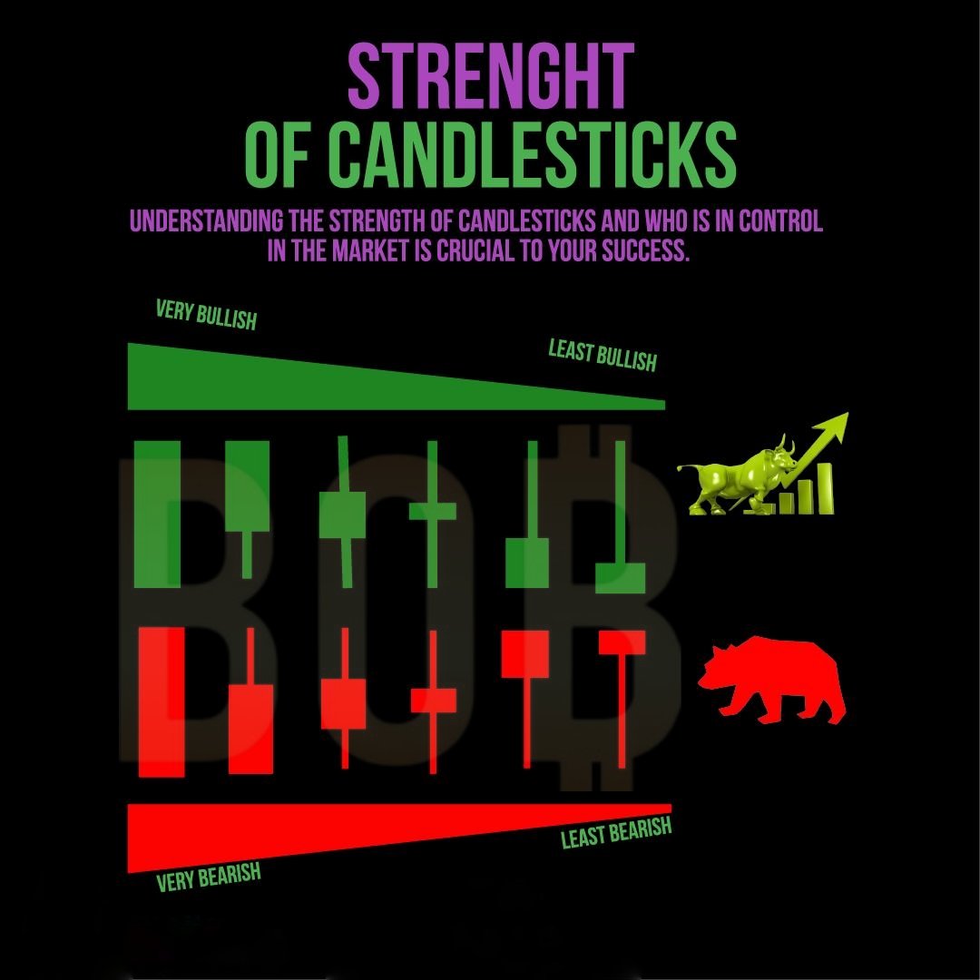 BOBBTCSIGNALS's tweet photo. Tradingowa fiszka od Boba #3
#strenght #candelstick https://t.co/RALU3Jmvrs
