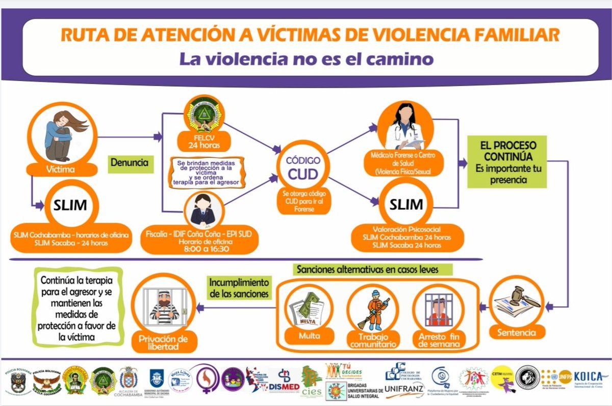 RuthJarro's tweet photo. CAMPAÑA TOMANDO CONCIENCIA: LA POLICÍA EN TU BARRIO, PUERTA A PUERTA
#VoluntariadoMedicinaUMSS  #dismed socializan  la Ruta de Atención a Víctimas de  Violencia Familiar en OTB Monte Rancho Central de Uspha Uspha. https://t.co/icNOrSugvm
