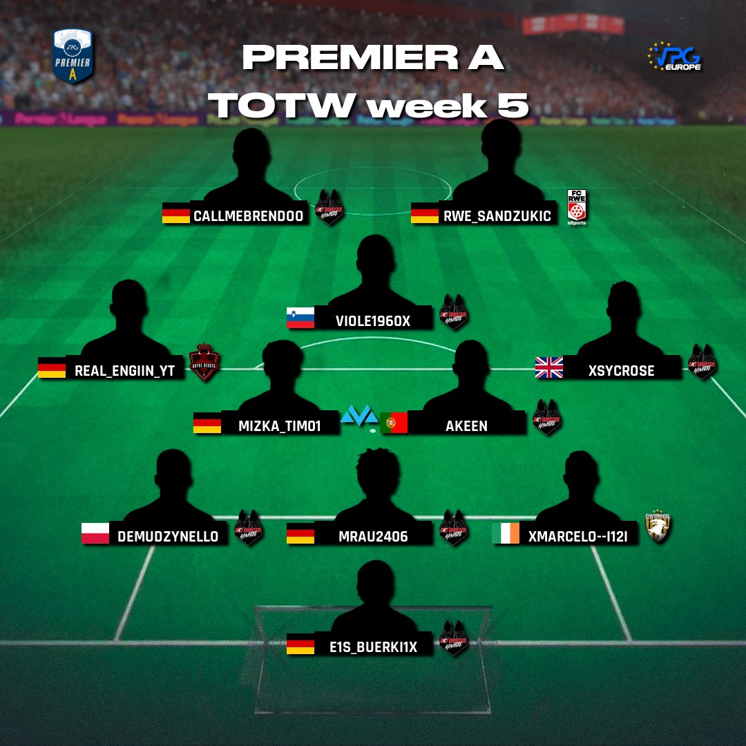 👥 TOTW / Standings. 
🏆 <a href="/VPGEurope/">Virtual Pro Gaming | Europe</a> - Premier A 
🎮 <a href="/PlayStation/">PlayStation</a> 5
🗓️ Week 5

1: <a href="/mizkaesports/">Mizka eSports</a> 🇩🇪
2: @NWA_Proclubs 🇩🇪
3: <a href="/USG_eSport/">US Granville eSport</a> 🇫🇷
4: <a href="/Advance__Esport/">Advance E-sports</a> 🇮🇹
5: <a href="/orKsGP_Fifa/">orKs GP #E-Foot</a> 🇫🇷
6: <a href="/ContinentalAFC_/">Continental AFC</a> 🇮🇪
7: <a href="/LaBestiaCF/">La Bestia CF</a> 🇩🇪
8: @FightersFifa 🇩🇪

 ✋🏼 Congrats on making #TOTW! 

#FIFA23