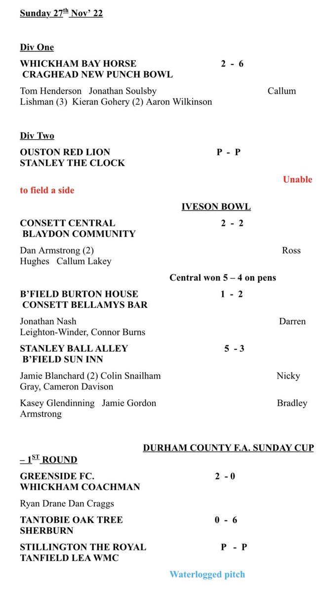 Consett & District Sunday League tweet media