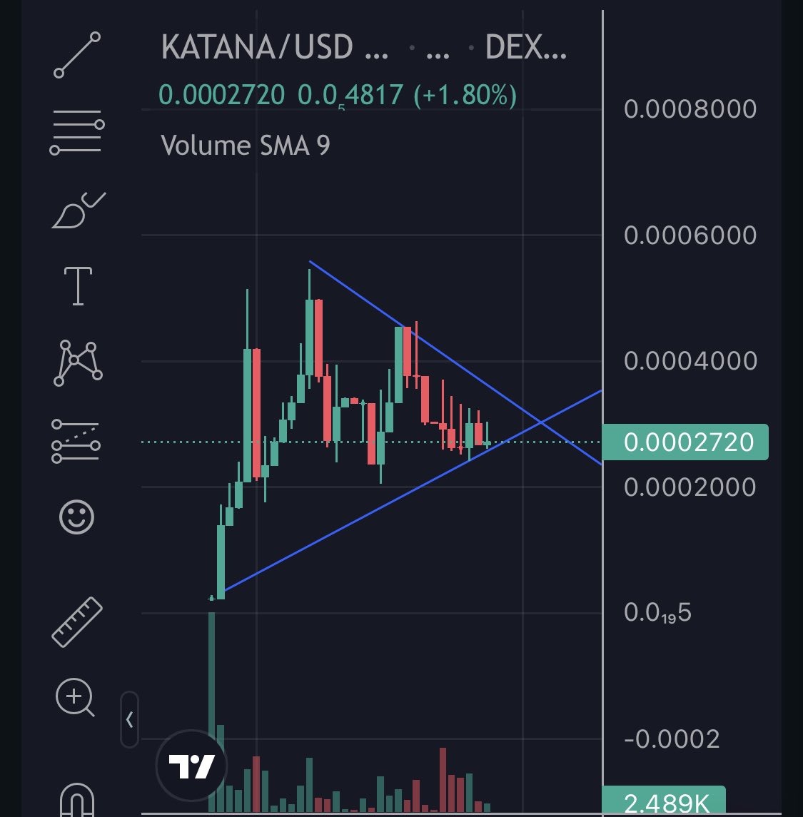 $KATANA Looking very bullish here. As soon as we have a nice rally on the top coins, $KATANA is going to shine very well. Got a nice Flag with an inverse HS. Very good to accumulate at this range ! Do not miss it !

*nfa* 

$doge $shib $dino $eth  #altcoingems #100xgems #katana