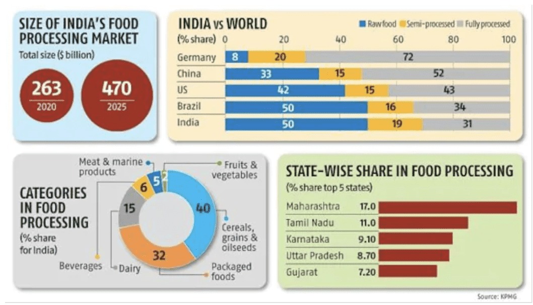 m_sinchan_'s tweet photo. Is the food-processing industry steaming hot? Read this to find out more about this sector - https://t.co/VguNPGbpVn via @smallcaseHQ https://t.co/BRIJVWaoEC