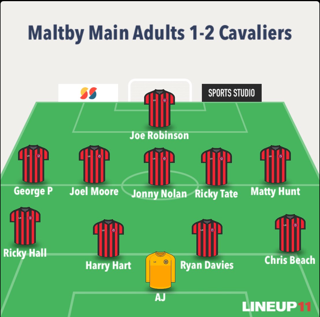 27/11/22 League Game: 

<a href="/MainJfcsunday/">Maltby Main JFC Sunday</a> 1-2 <a href="/RavCavFC/">Ravenfield Cavaliers FC</a> 
(<a href="/RickySTate/">Ricky</a> ) 
MoM: <a href="/ryanjdavies94/">ryan davies</a> 

This morning we faced our first defeat off the season, these are officially our bogey team as we have struggled to beat these in our last few meetings just by the one goal as well.