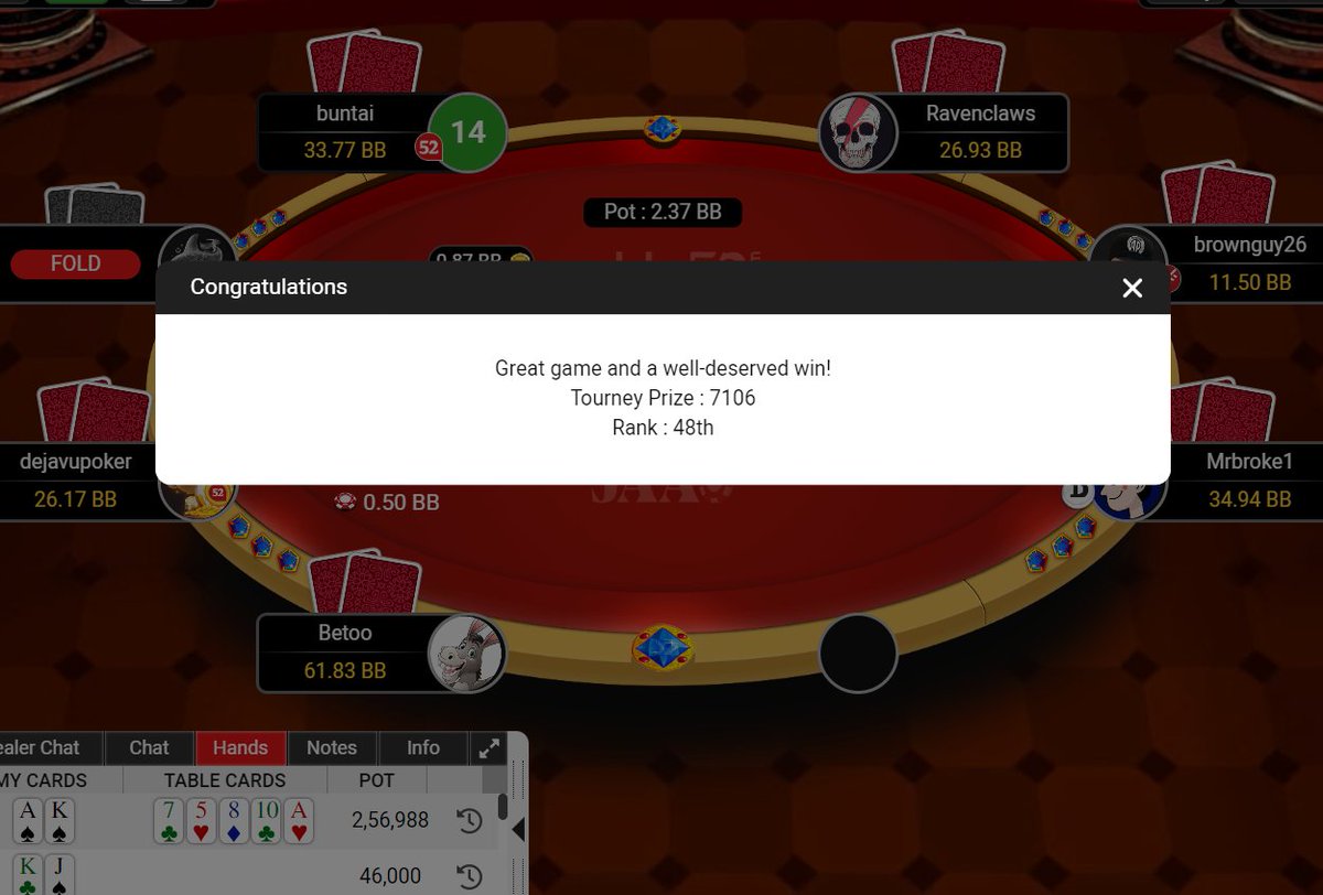 brawd375's tweet image. finally cashed 25L Nano ME finale [DAY2]......Well, my largest tournament winning day ever 9.8k profit today.#mttpoker  #adda52♠️