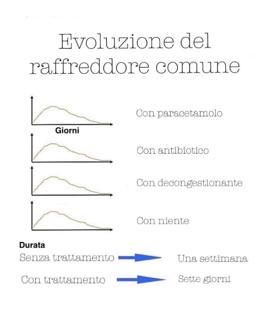 Matteo Bassetti tweet media