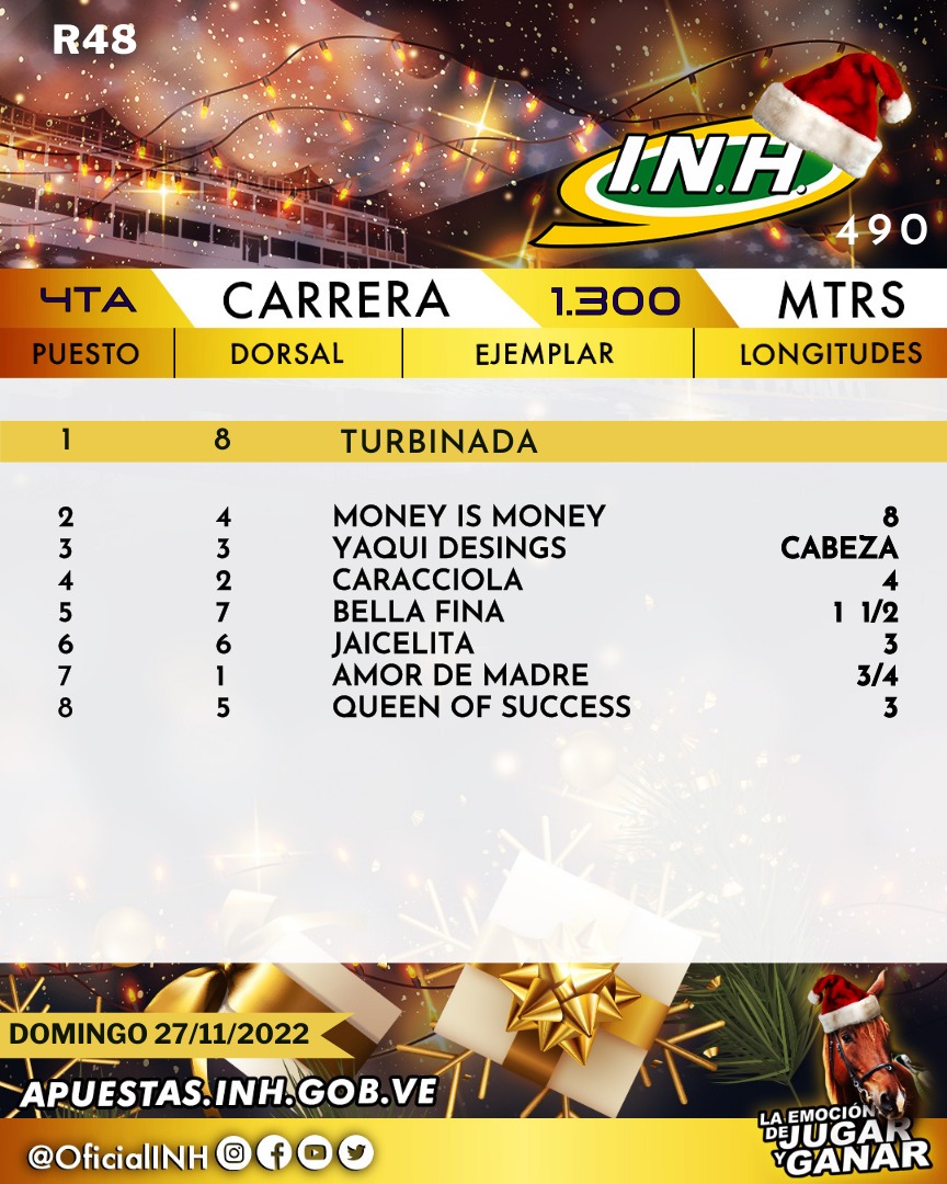 #Hipismo🏇| 4ta. CARRERA | Presentamos el orden de llegada de la 4ta. carrera de la R48 en el Hipódromo #LaRinconada