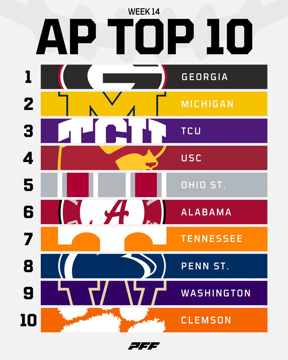 PFF_College's tweet photo. 🚨NEW AP POLL🚨 https://t.co/NOcyqNgtXt