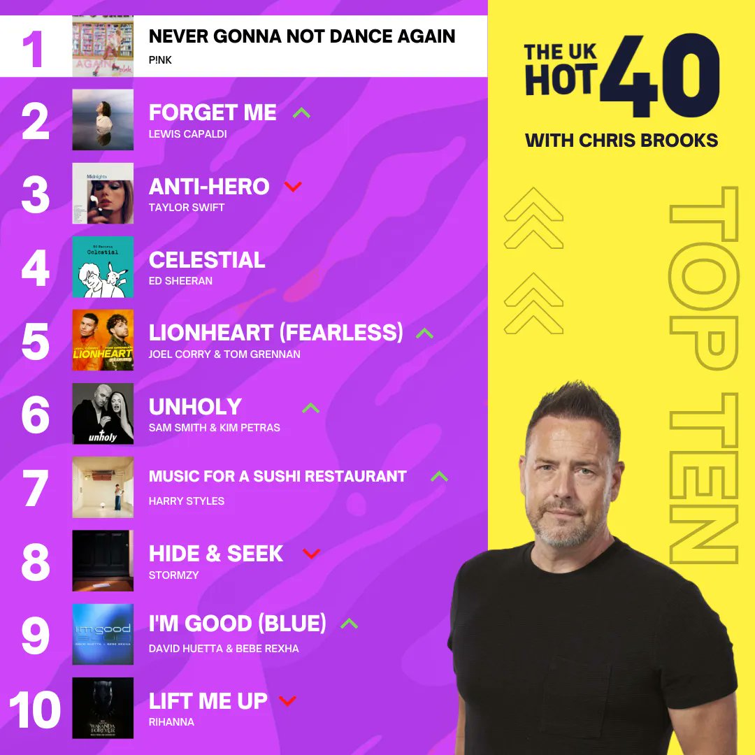 A little recap of this week's HOT TEN 🙌 🔥