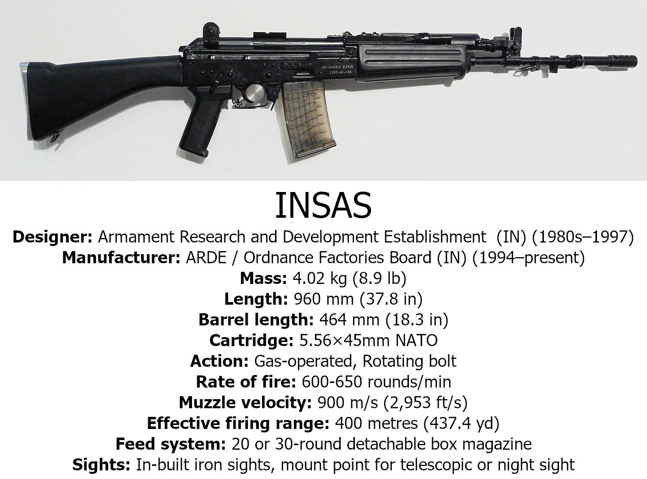 GFL Gun Facts on Twitter "The Indian assault rifle INSAS was