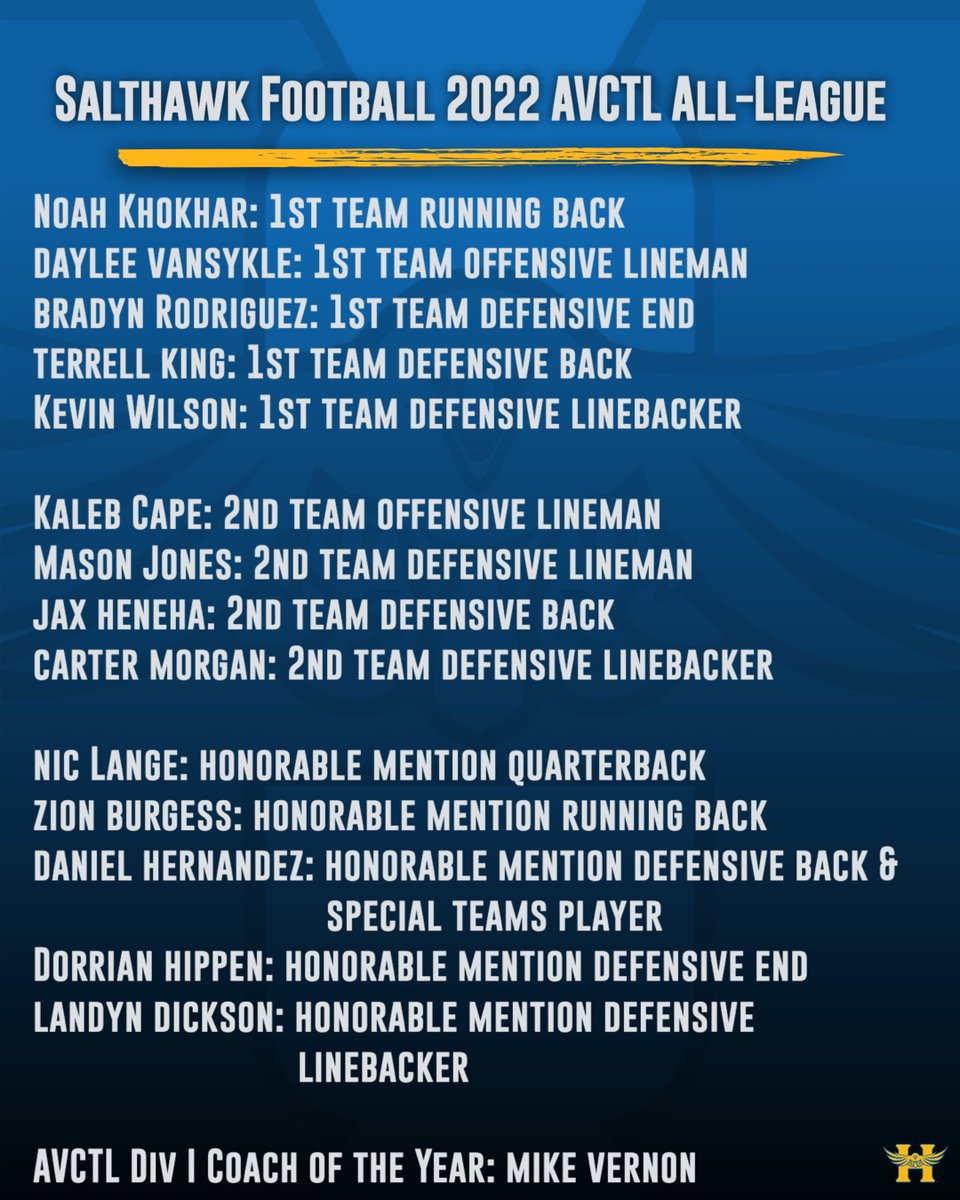 salthawkad's tweet photo. Congratulations to the following Salthawk football players for their AVCTL All-League selections. https://t.co/oz76408xZ3
