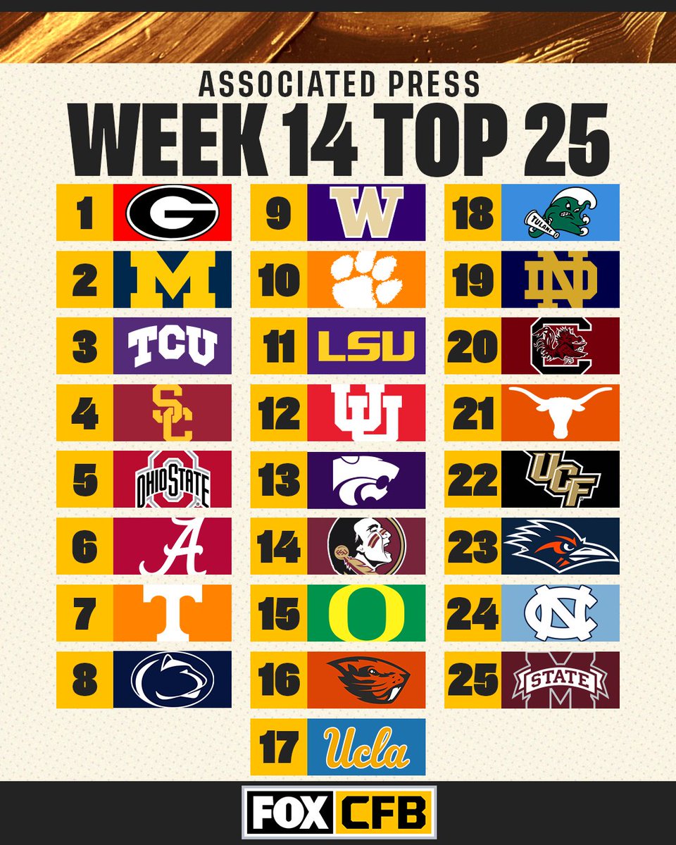 CFBONFOX's tweet photo. The AP Top 25 looks a little different this week 👀 🔥

What do you think of this week's rankings? https://t.co/37CSQS0mU3