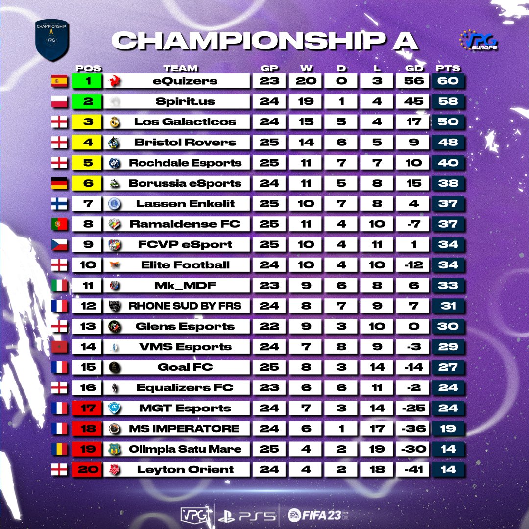 Virtual Pro Gaming tweet media