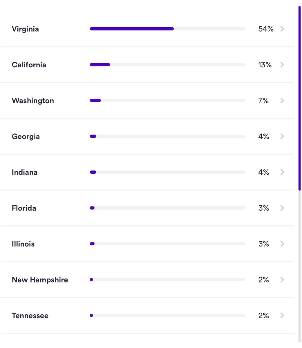 StarsOfCovid's tweet photo. Lads on Tour listener stats by American State. 

@LadsTourPod is for lovers https://t.co/jC6dT4zt1w
