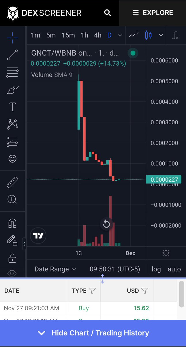 Daily Chart Update 
#charts #crypto #defi #passiveincome 
#RealEstate #investing #hodl