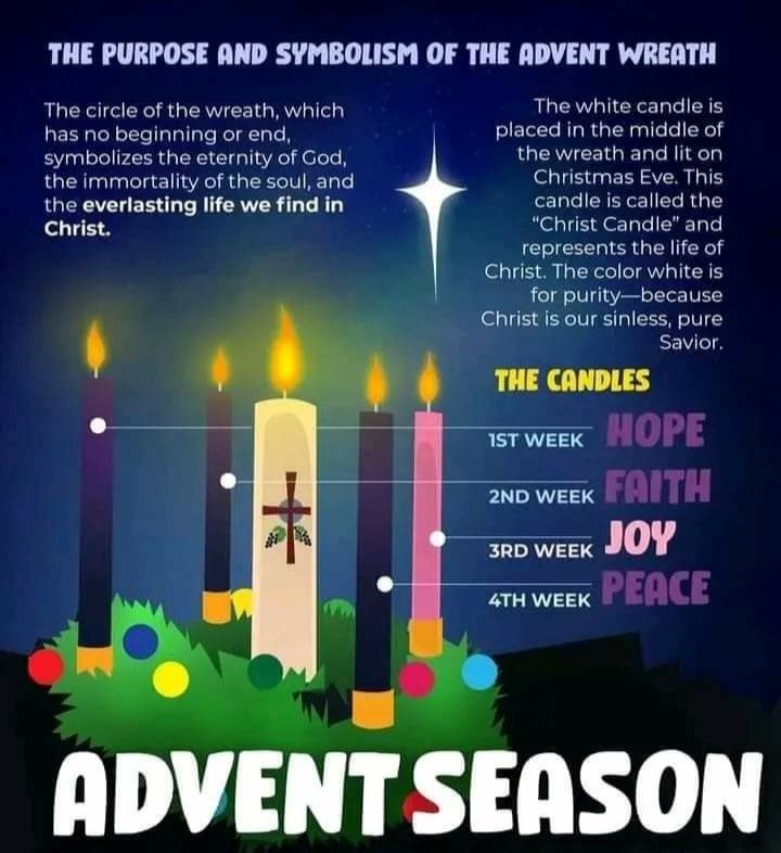 MaiuPorval's tweet photo. The purpose and Symbolism of the Advent 
#FirstSundayofAdvent #FelízPrimerDomingodeAdviento #preparandosiemprealmavidaycorazónforJesus #XmasComing🌲❤🎶🥁🎻 https://t.co/Xf754h9zzk