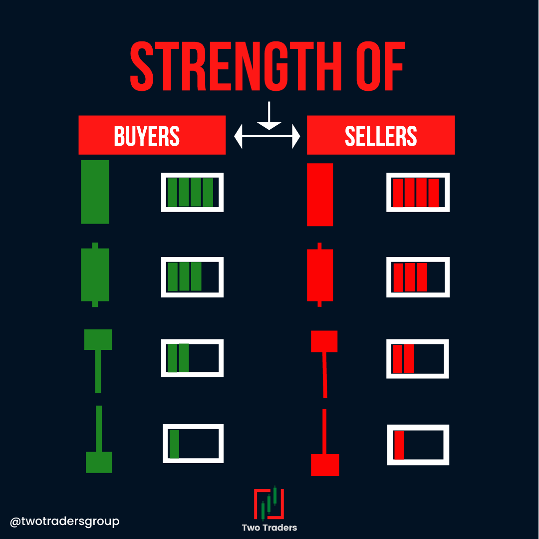 ForexSaintsGrp's tweet photo. #TwoTradersOffical #TwoTraders #ForexTrading #ForexTraders #Forex #TradingConcepts #ForeignExchangeMarket #LearnToTrade https://t.co/ctUWLMeUvk