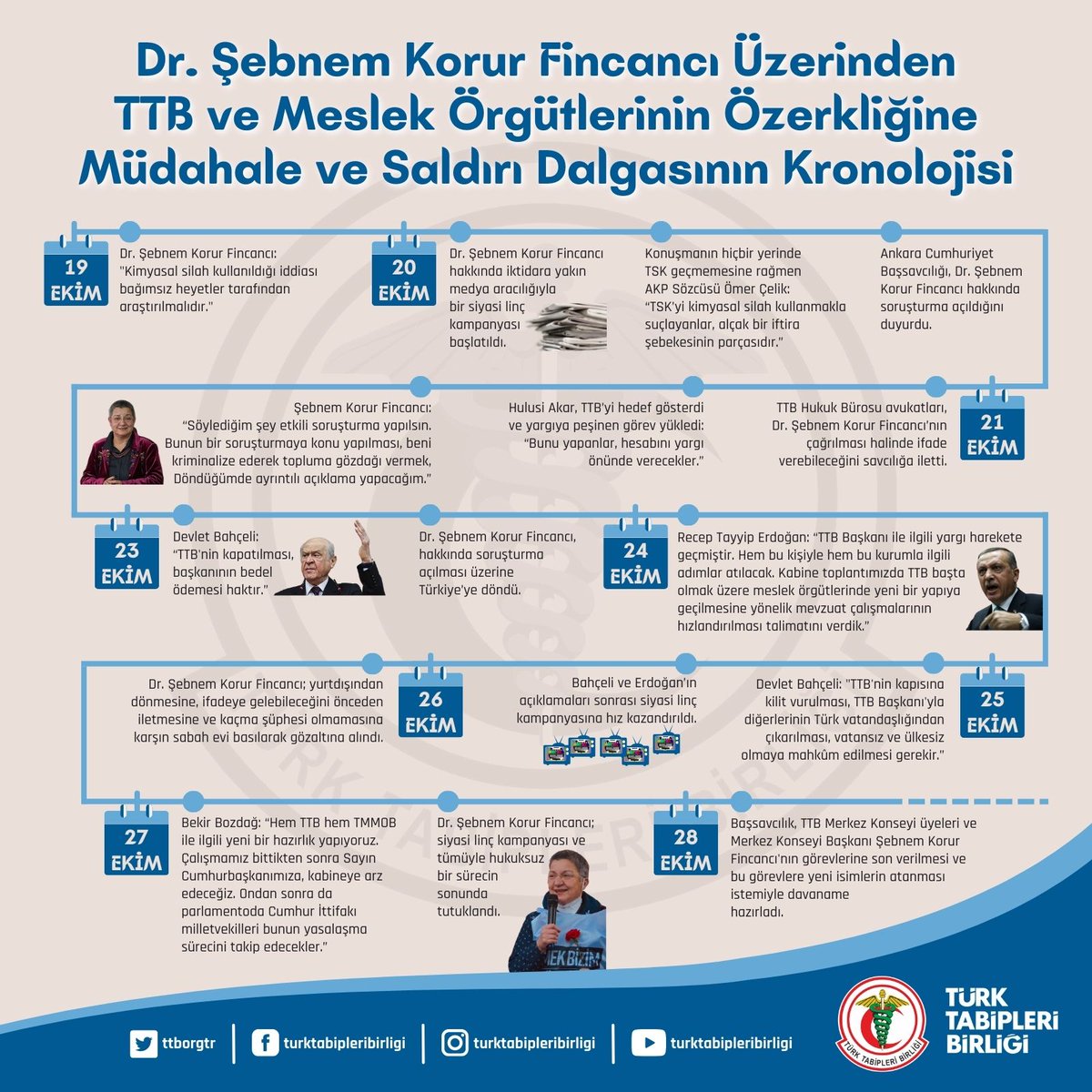 AvHnc's tweet photo. Türk Tabipleri Birliği (TTB) Başkanı Prof. Dr. Şebnem Korur Fincancı’nın @SKorurFincanci haksız-hukuksuz tutukluluğunun 1.ayı... 
#FreeSebnem
#FreedomForSebnem
#SebnemHocayaÖzgürlük https://t.co/QYs4683lTB