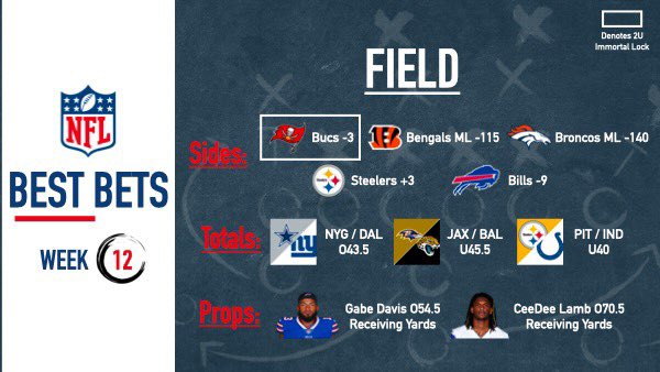 Full cards from the boys this week. <a href="/nickysmokess/">Smokes</a> <a href="/BacknineBobby/">Bobby</a> <a href="/ryan_field10/">Ryan Field</a> <a href="/billysmokes27/">Jordan Kovac’s Burner Account</a>