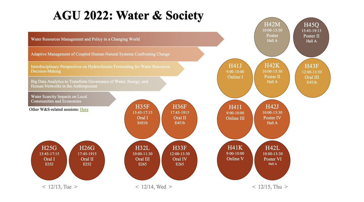 AGU Water and Society Technical Committee tweet media