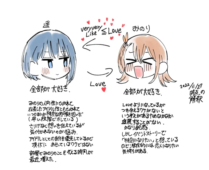 現時点のmnhr解釈です。 
